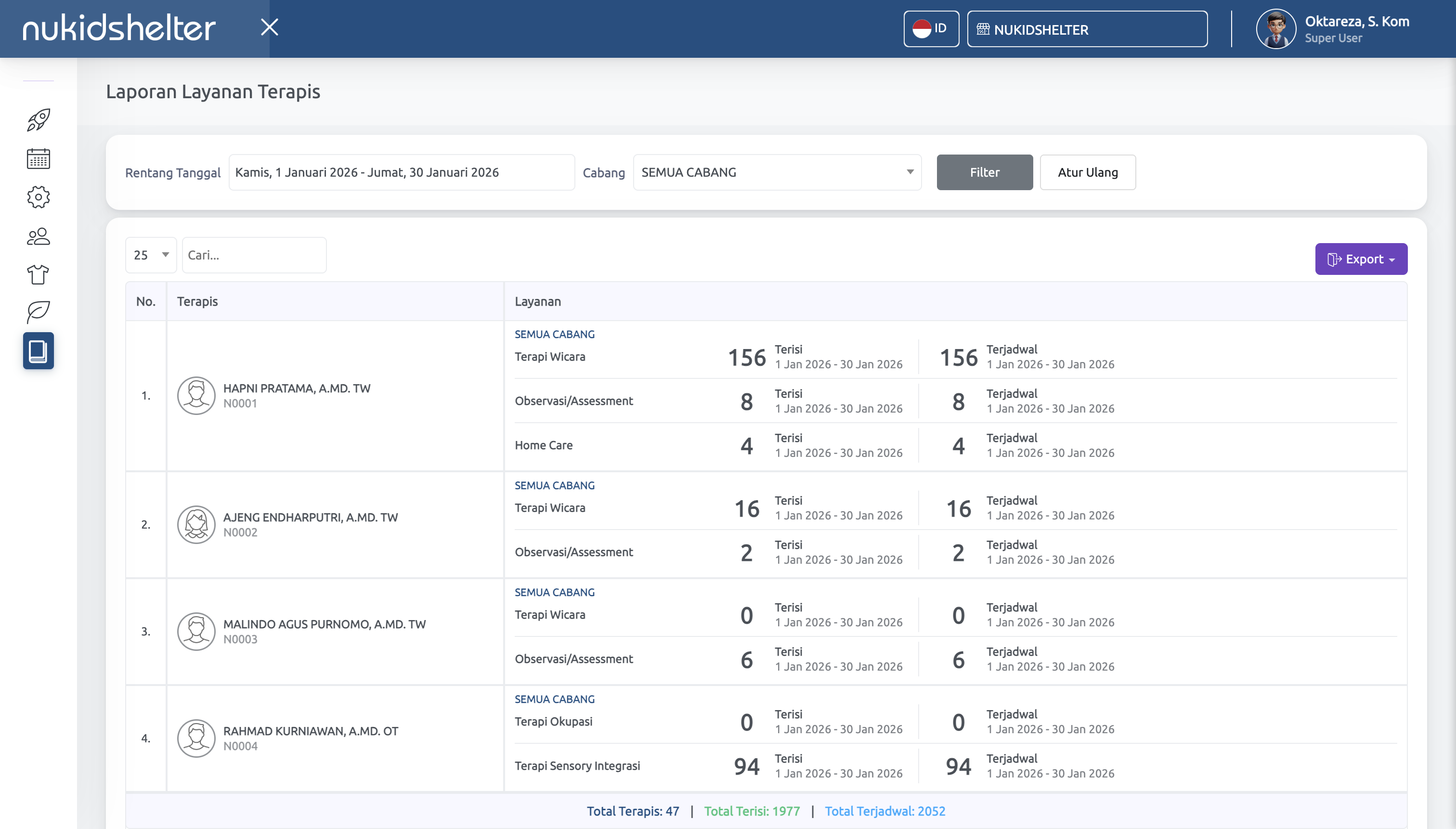 Laporan Terapis